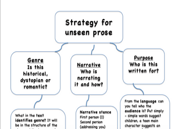 Strategy for Unseen Prose