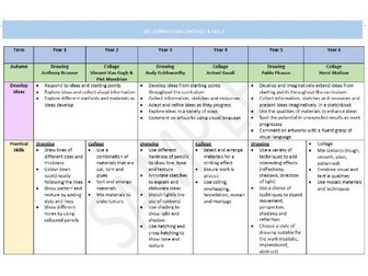 Art Curriculum and Skills Coverage