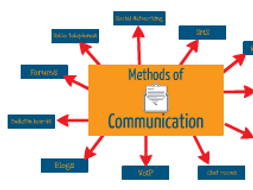 Health and Social Care- Methods of Communication | Teaching Resources