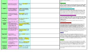 Eduqas English Language Narrative Creation Planning And Revision Sheet Teaching Resources