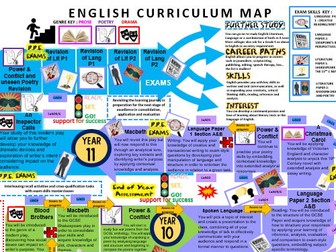 Y7-11 Learning Journey English KS3 and 4
