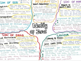 CCEA Mark's Gospel revision mindmaps