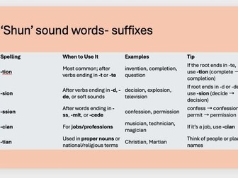 SATS Spelling rules revision powerpoint