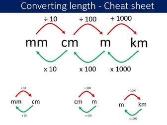 Converting metric units - Cheat sheet