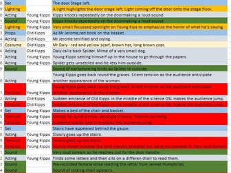 The Woman in Black - Notes spreadsheet for Live Eval revision