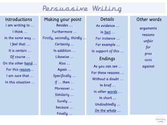 Persuasive Writing Word Mat