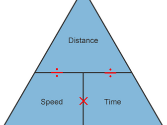 Speed, Distance, Time activity.