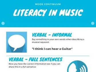 Mode Continuum in Music Litracy Poster