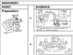 Why william won the battle of hastings essay picture