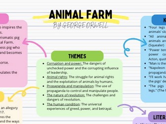 Overview of Animal Farm