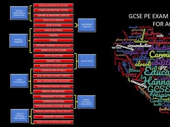 300+ Exam Questions for GCSE PE (AQA) with markschemes