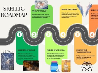 Skellig roadmap (dyslexia friendly)