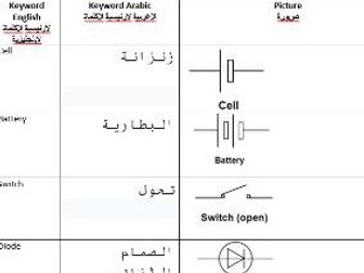 AQA GCSE Electricity Keywords Arabic