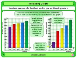 Misleading Graphs Ks2 By Magictrickster - Teaching Resources - Tes