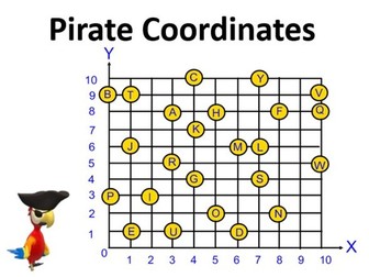 Pirate Coordinates