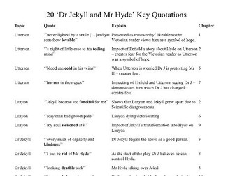 Dr Jekyll & Mr Hyde: Top 20 Quotes