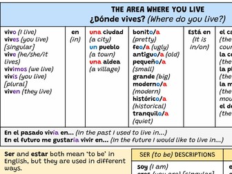 Claro 1 Unit 4 Mi casa sentence builders