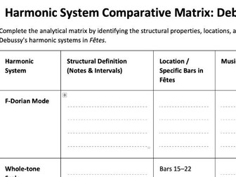 Debussy Fetes - harmonic comparison worksheet