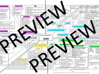 Mindmap R184 Sports Studies CNAT
