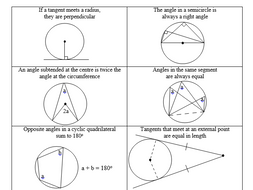 Circle Theorem Revision Sheet - Word Version 