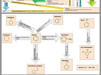 Edexcel Alevel Chemistry Synthesis Map for topic 6,17,18