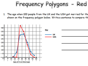Frequency Polygons