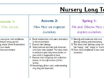 Nursery Long Term Plan (Example Autumn only)
