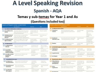 As Spanish Speaking handbook and questions