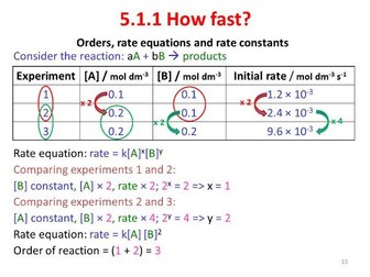 OCR A-level Year 2 Chemistry Revision Presentation