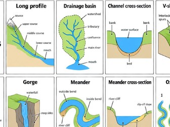 River Terms Bundle: KS3 Geography Vocabulary Pack