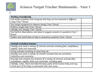 Science Statements - Y1-6