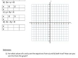 Plotting straight line graphs (implicit equations) | Teaching Resources