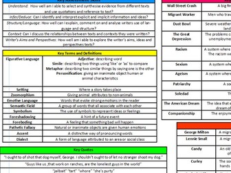 Of Mice and Men Knowledge Organiser