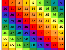 Number squares multipack - including non-standard layouts, negative ...