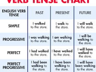 Lesson notes on basic tenses  in English