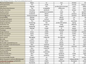 Design & Technology Glossary