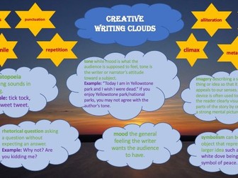Creative Writing Clouds