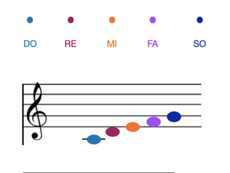 Music Reading Lesson - BundleYears 1-6