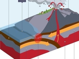 Retrieval sheets (revision) year 10/ 11 Tectonic Hazards AQA