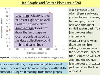 GCSE Geography: Data Presentation Techniques