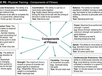 GCSE PE Physical Training Components of Fitness revision map resource key notes exam preparation