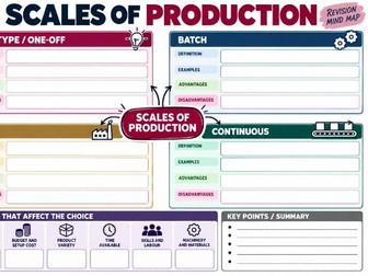 AQA Design & Technology Scales of Production Mind Map