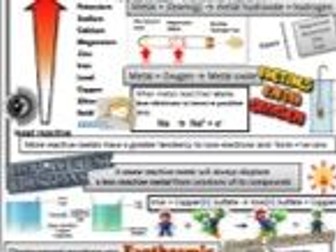 Chemistry Cheat Sheets GCSE C2