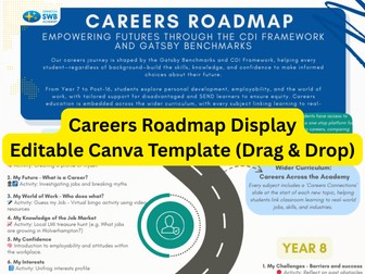 Careers Roadmap: Whole-School Careers Journey from Year 7 to Post-16 (Canva template)