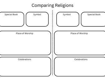 Comparing Religions