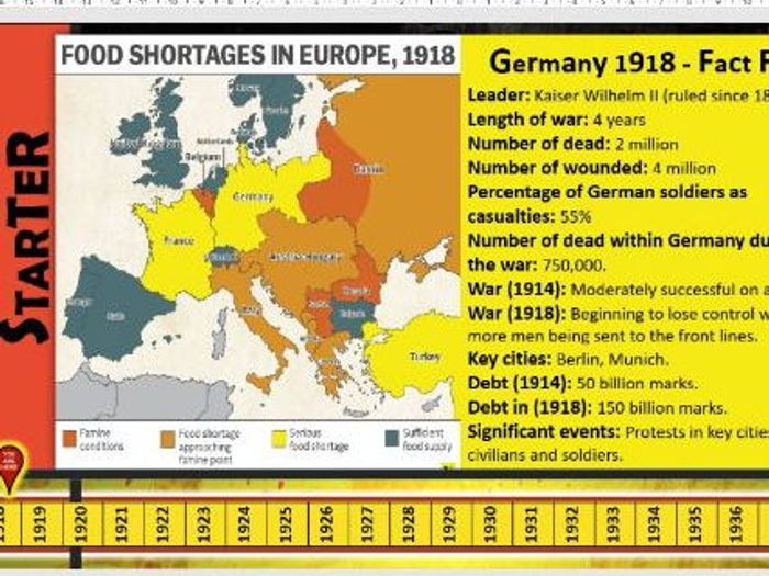 GCSE Edexcel 1-9 Weimar And Nazi Germany Part 1 (The Weimar Republic) 9 ...