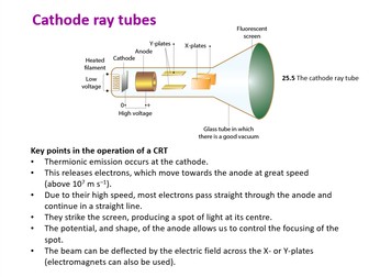 The Electron- Cathode Ray Tube, Electronvolt, X-Rays & Photoelectric Effect