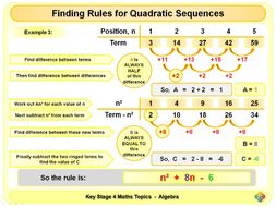 Quadratic Sequence Rules KS4