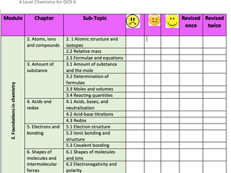 Chemistry A Level revision checklist for OCR 2019