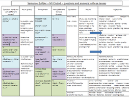 Mi Ciudad Sentence Builder and Narrow Listening/Reading (Conti Style ...